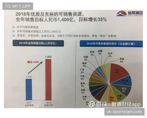 福登的进攻参与度与效率是否存在数据虚高？
