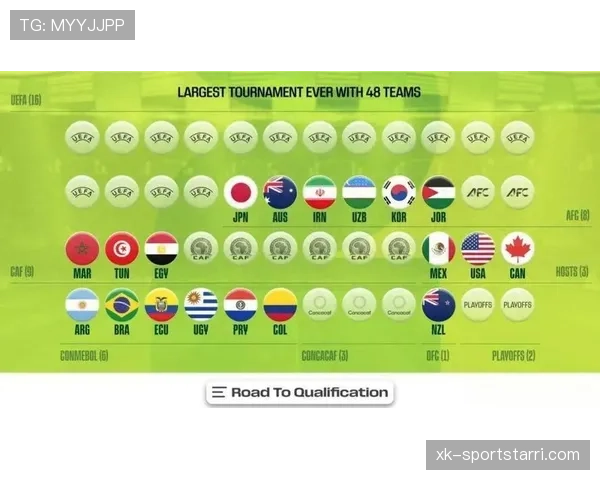 2026世界杯48支球队分为12个小组每组4支球队赛制规则详解